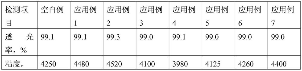 Composition of natural conditioner for hair, and preparation method and application of composition