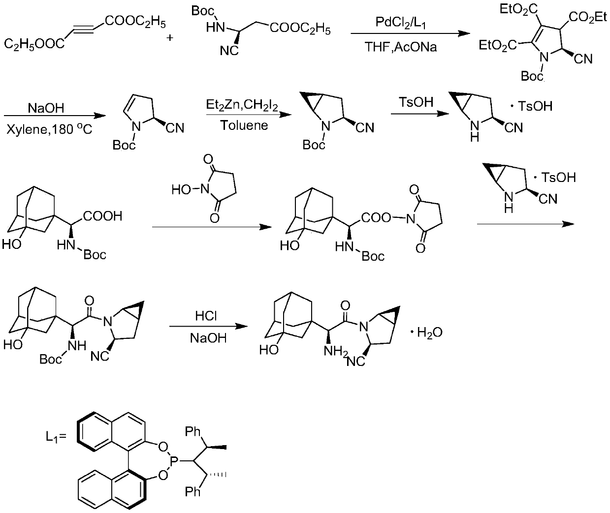 Preparation method of medication saxagliptin for treating diabetes