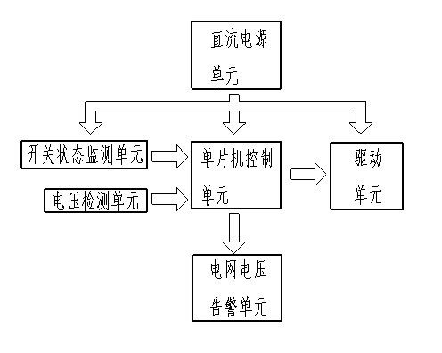 Automatic parallel off and parallel control device for sectionalized power supply of single busbar