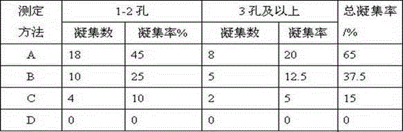 Method for detecting regional SIV (swine influenza virus) subtype distribution