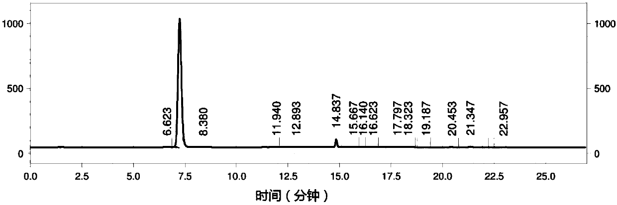 Method for preparing p-methoxycinnamic acid