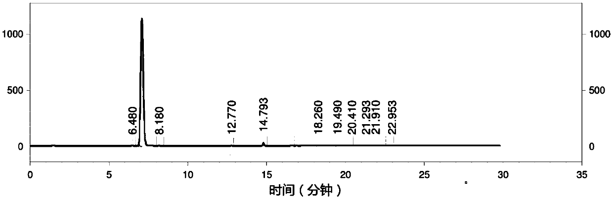 Method for preparing p-methoxycinnamic acid