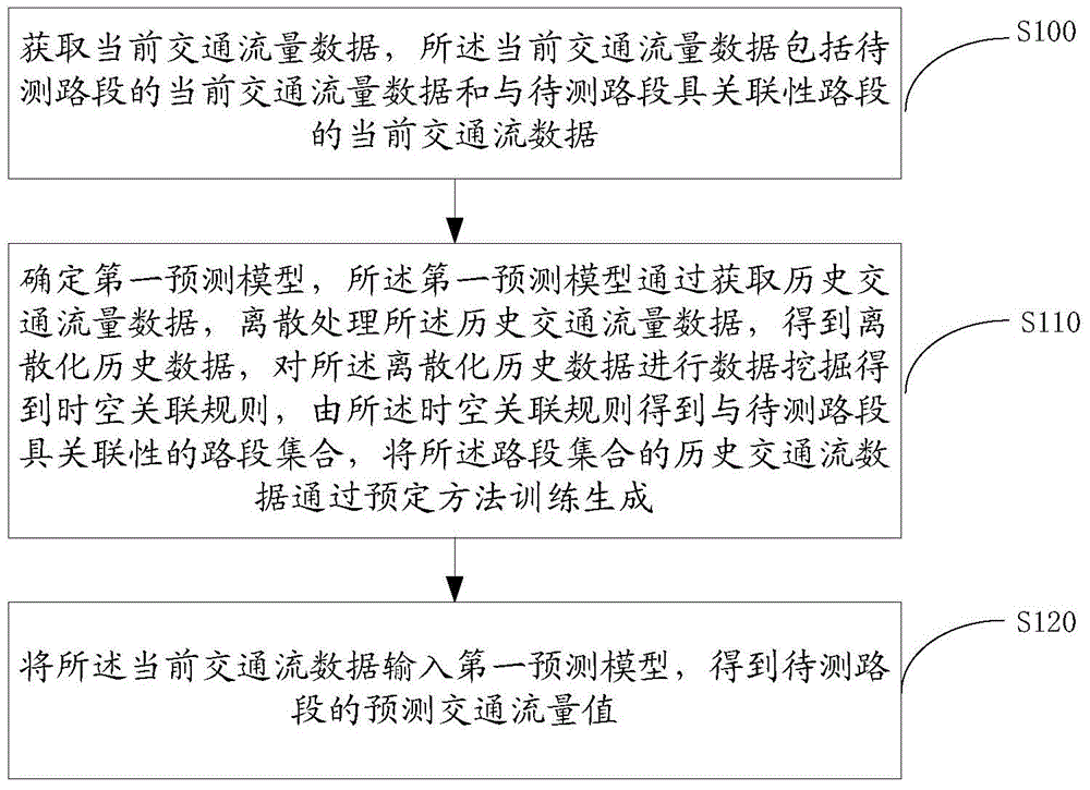 Traffic flow predicting method and system