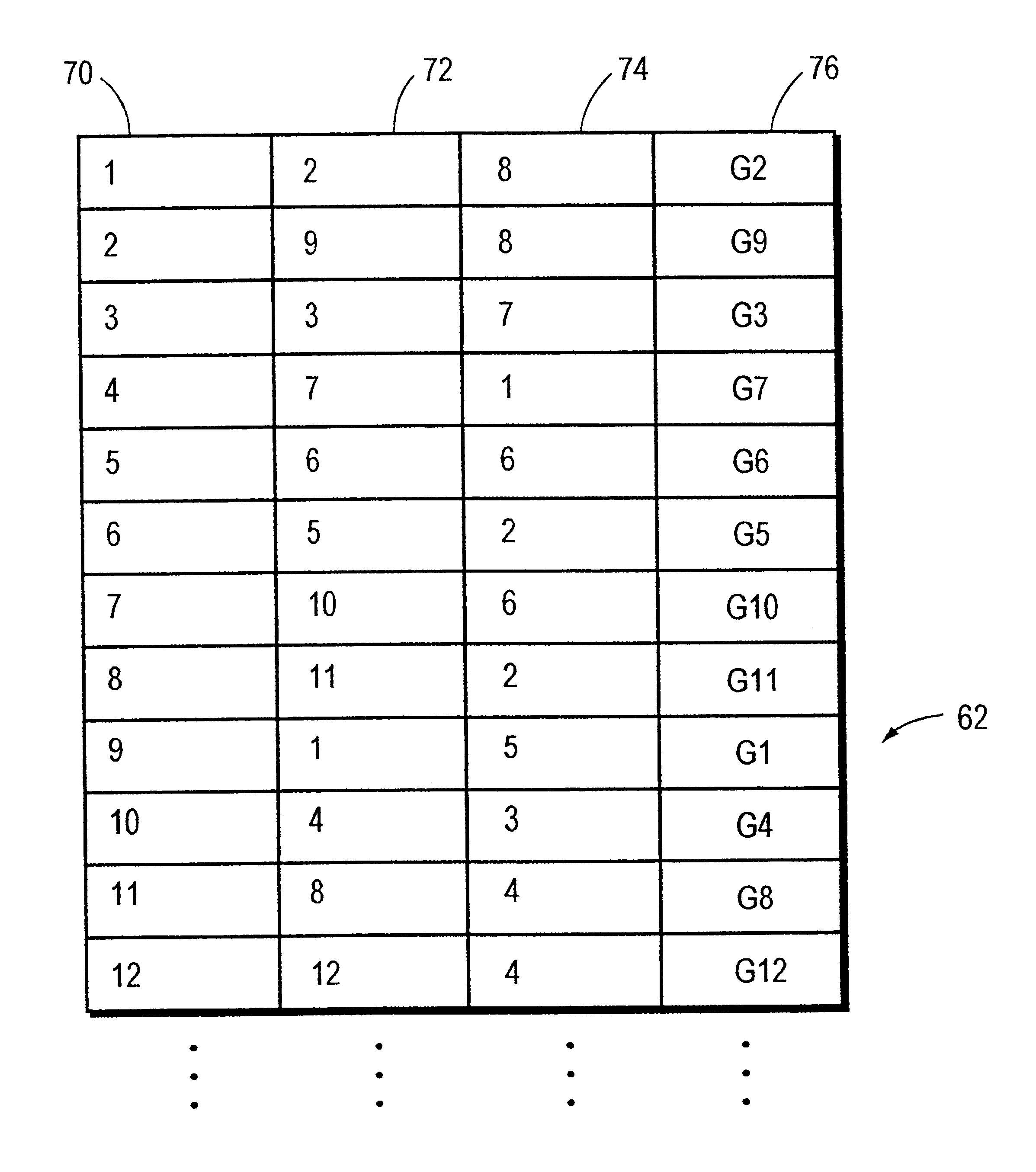 Bit allocation among carriers in multicarrier communications