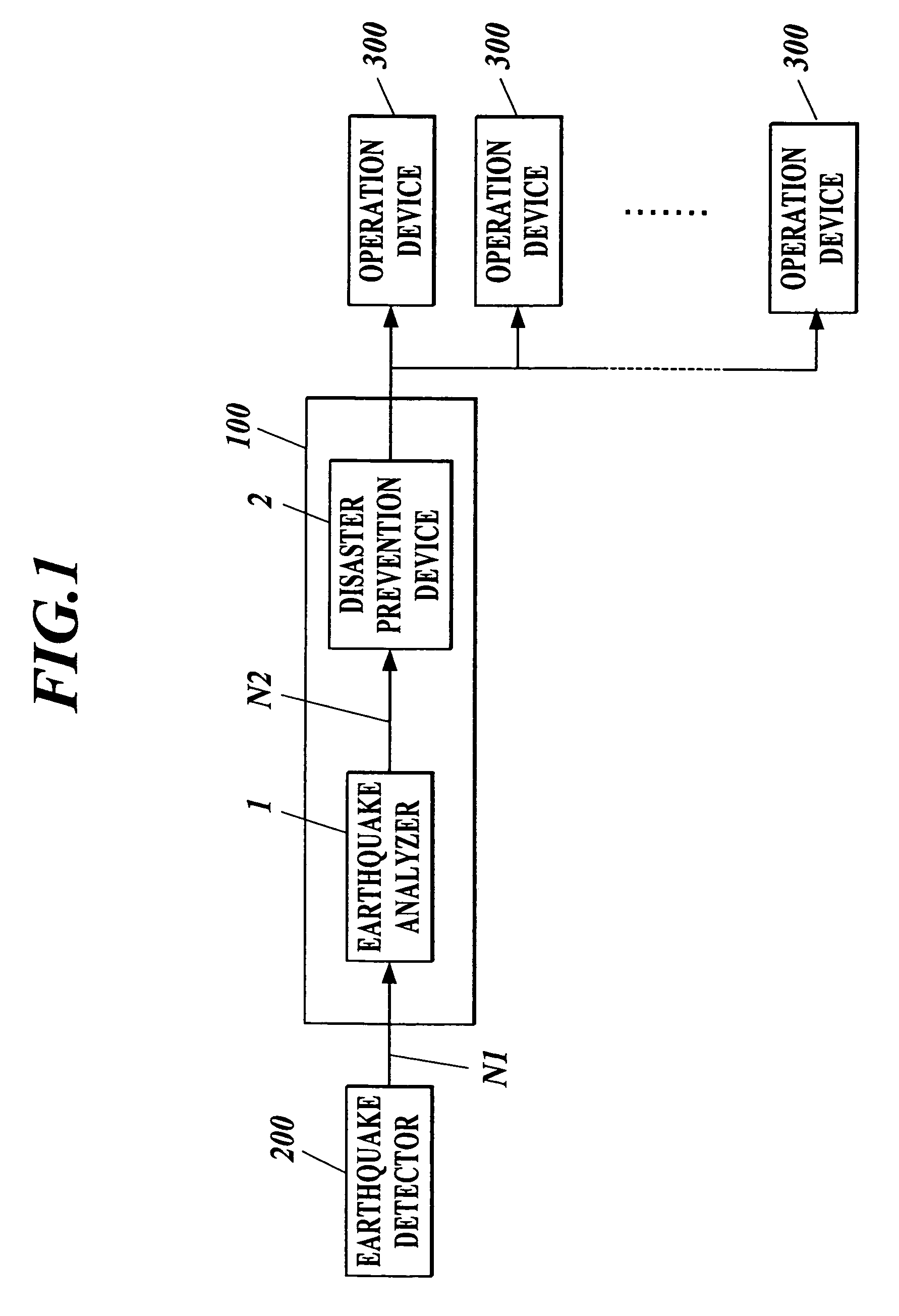 Earthquake disaster prevention system