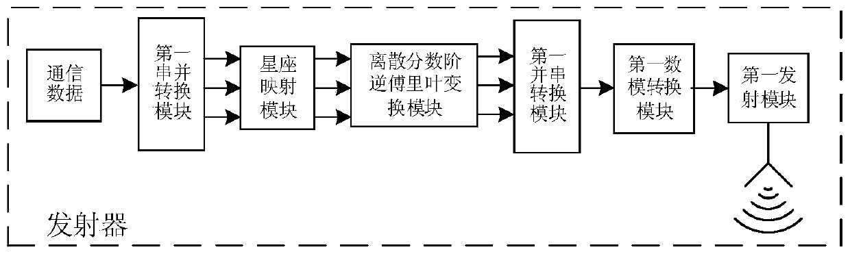 Emitter of trackside environmental perception, collector of trackside environmental perception, receiver of trackside environmental perception and communication sensory perceptual system of trackside environmental perception