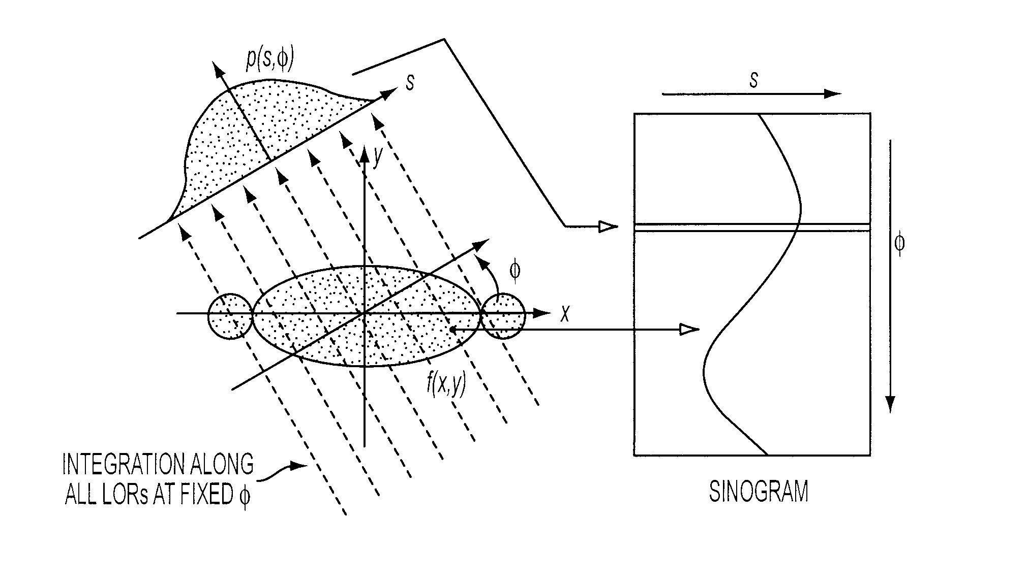 Fourier re-binning of time-of-flight positron emission tomography data