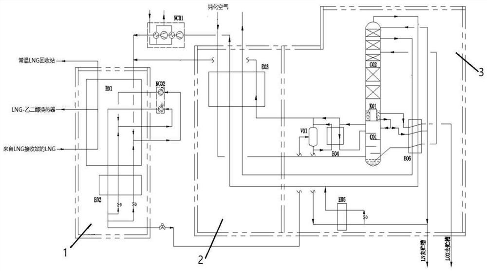 LNG cold energy air separation device and method capable of improving liquid nitrogen capacity