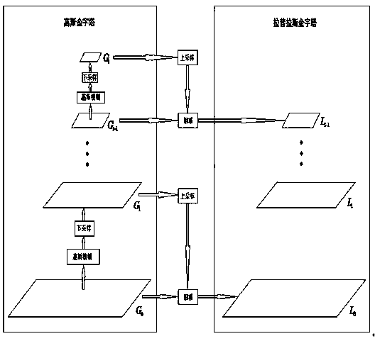 X-ray image enhancement method based on image pyramid