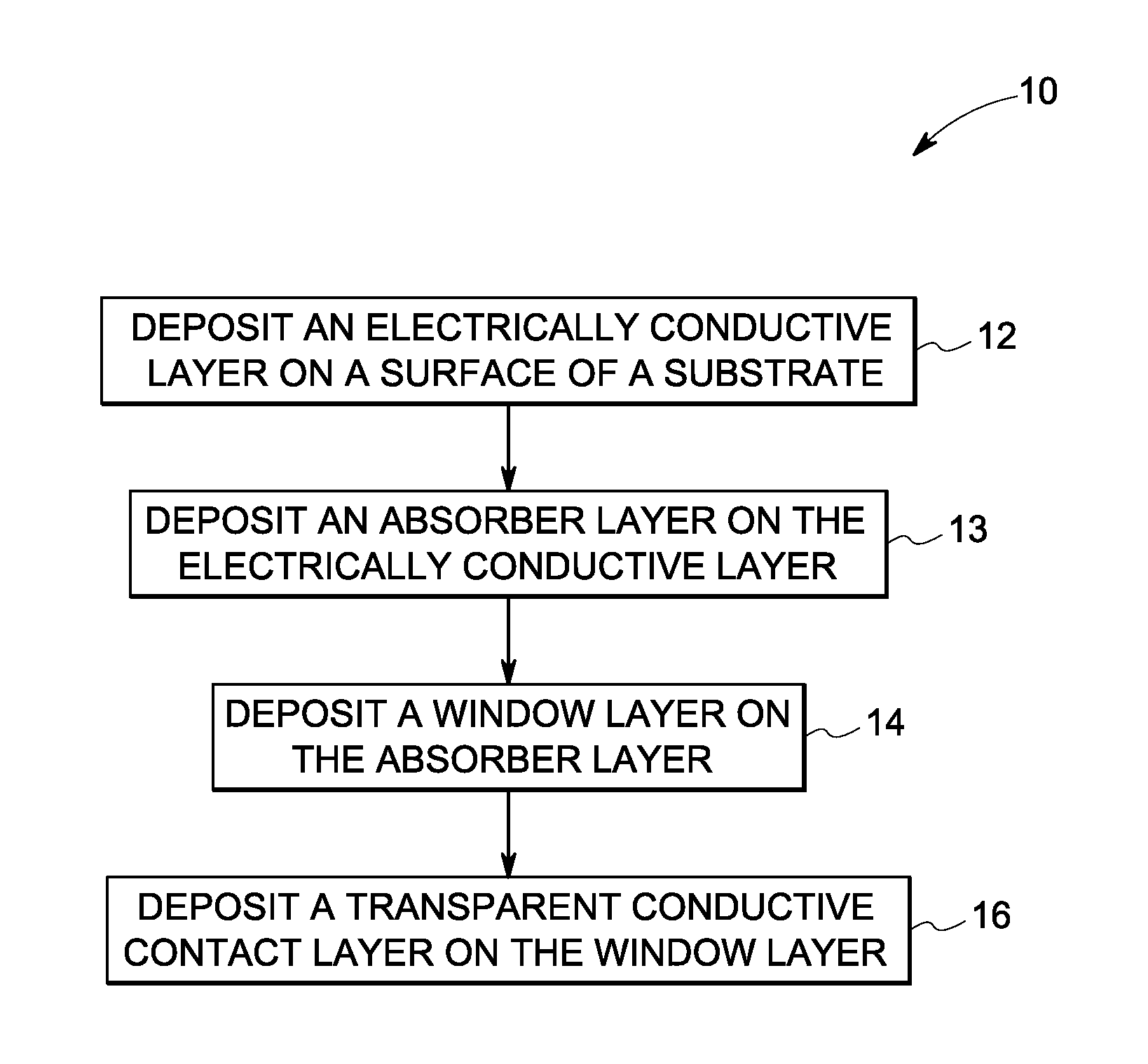 Methods of Fabrication of Solar Cells Using High Power Pulsed Magnetron Sputtering