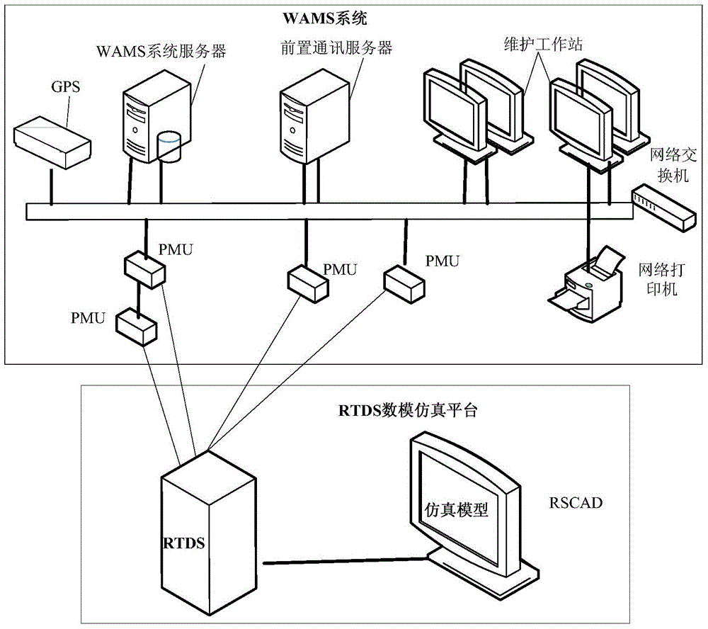 WAMS low-frequency oscillation identification function test system and WAMS low-frequency oscillation identification function test method