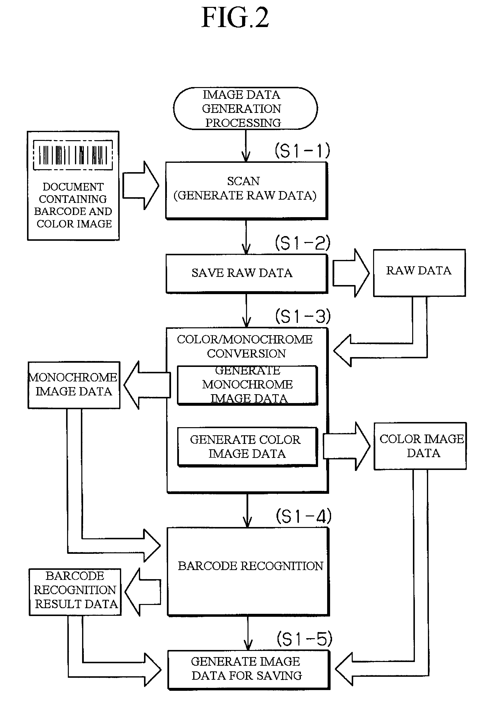 Image data generating device, image data generating method, and computer-readable storage medium