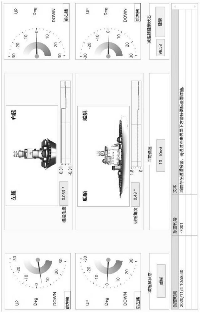 Fin stabilizer device fault diagnosis and health forecasting system