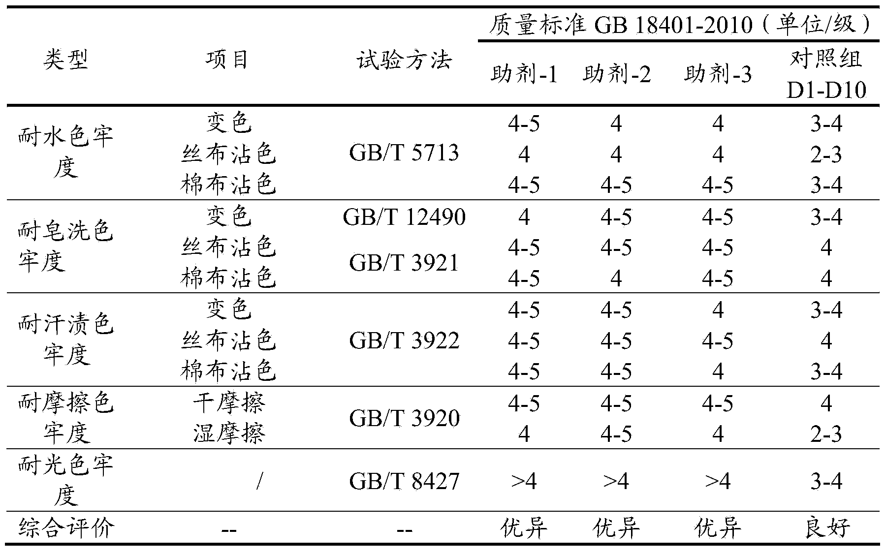 Composite printing and dyeing auxiliary as well as preparation method and application of auxiliary