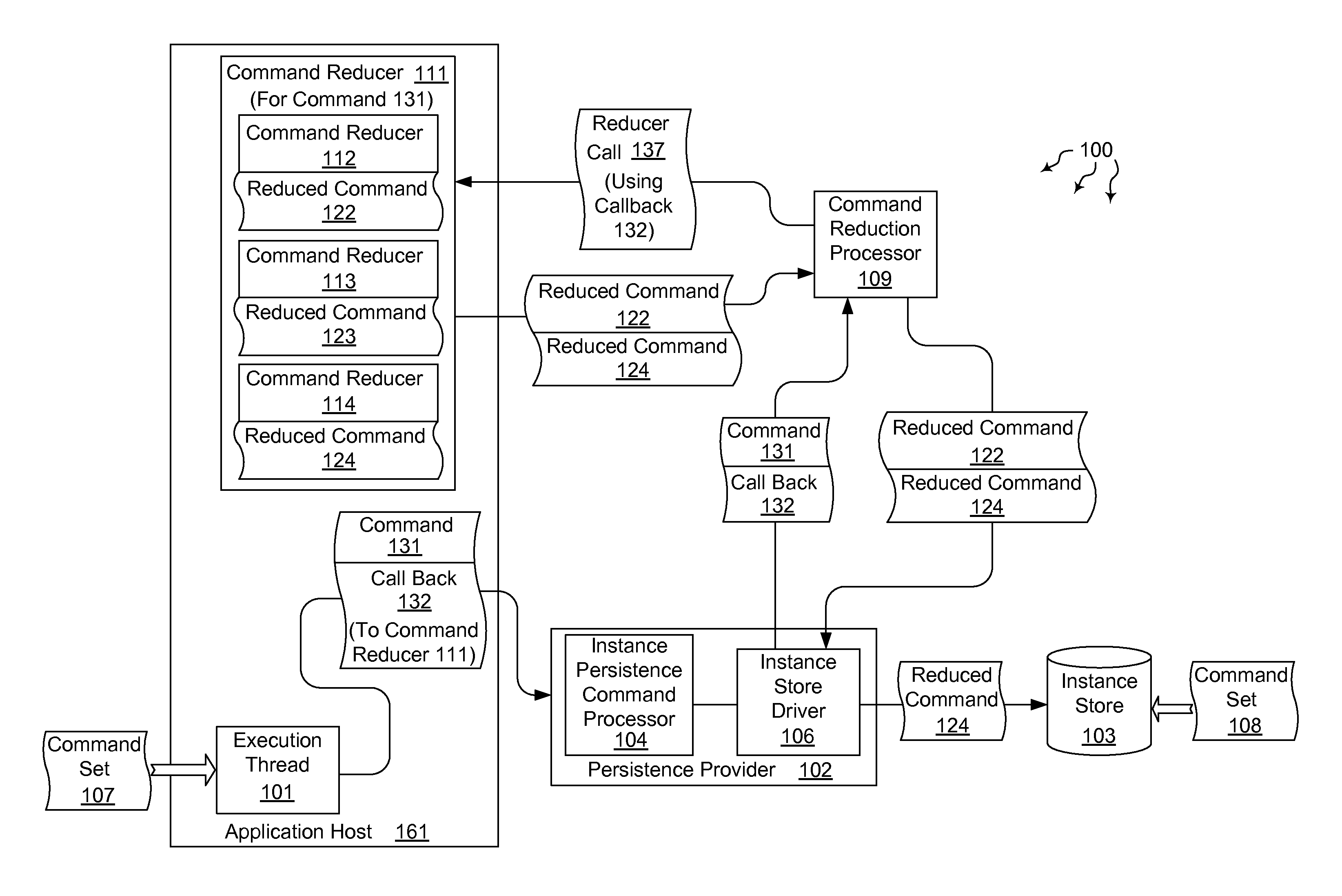 Reducing persistence commands