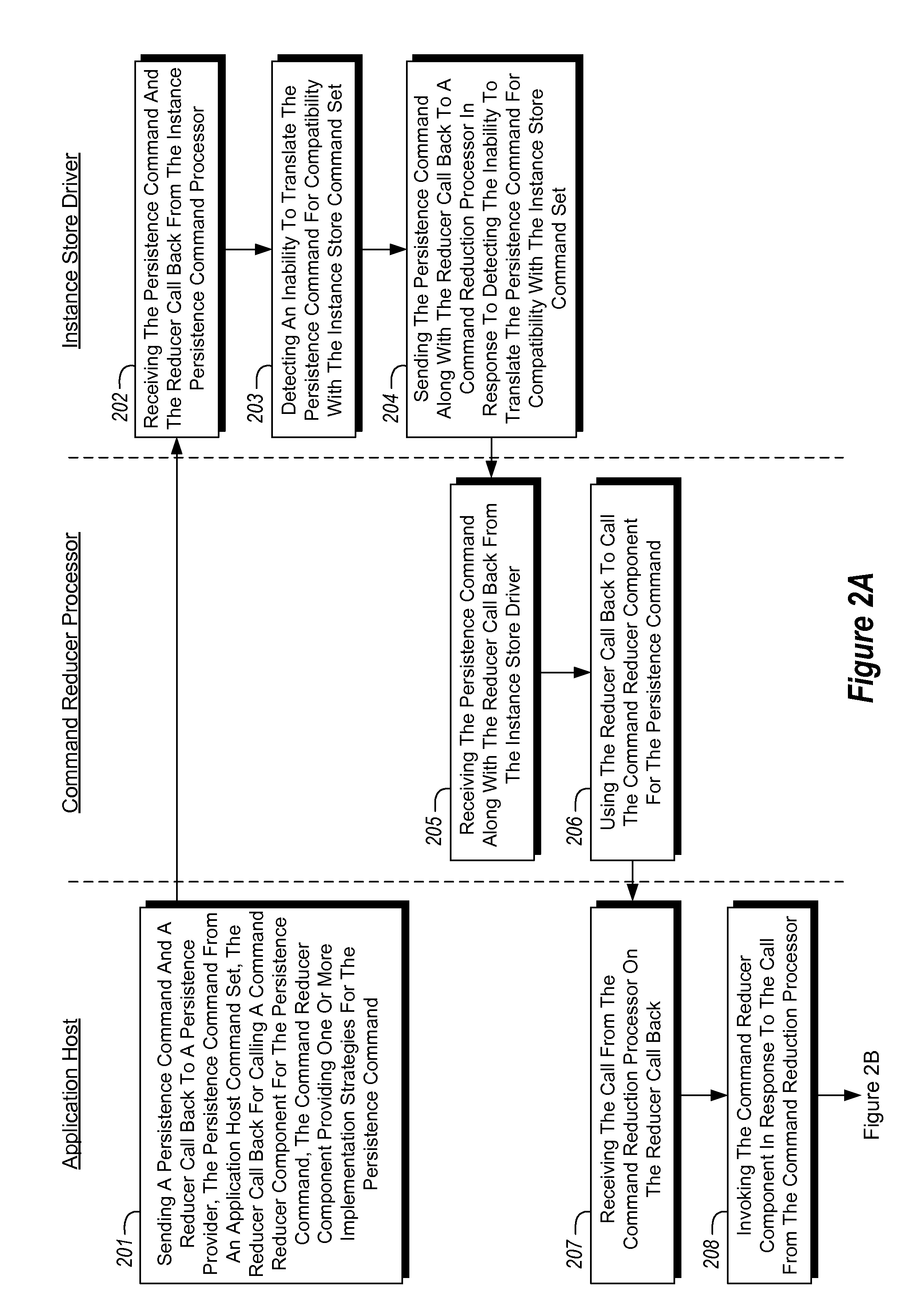 Reducing persistence commands