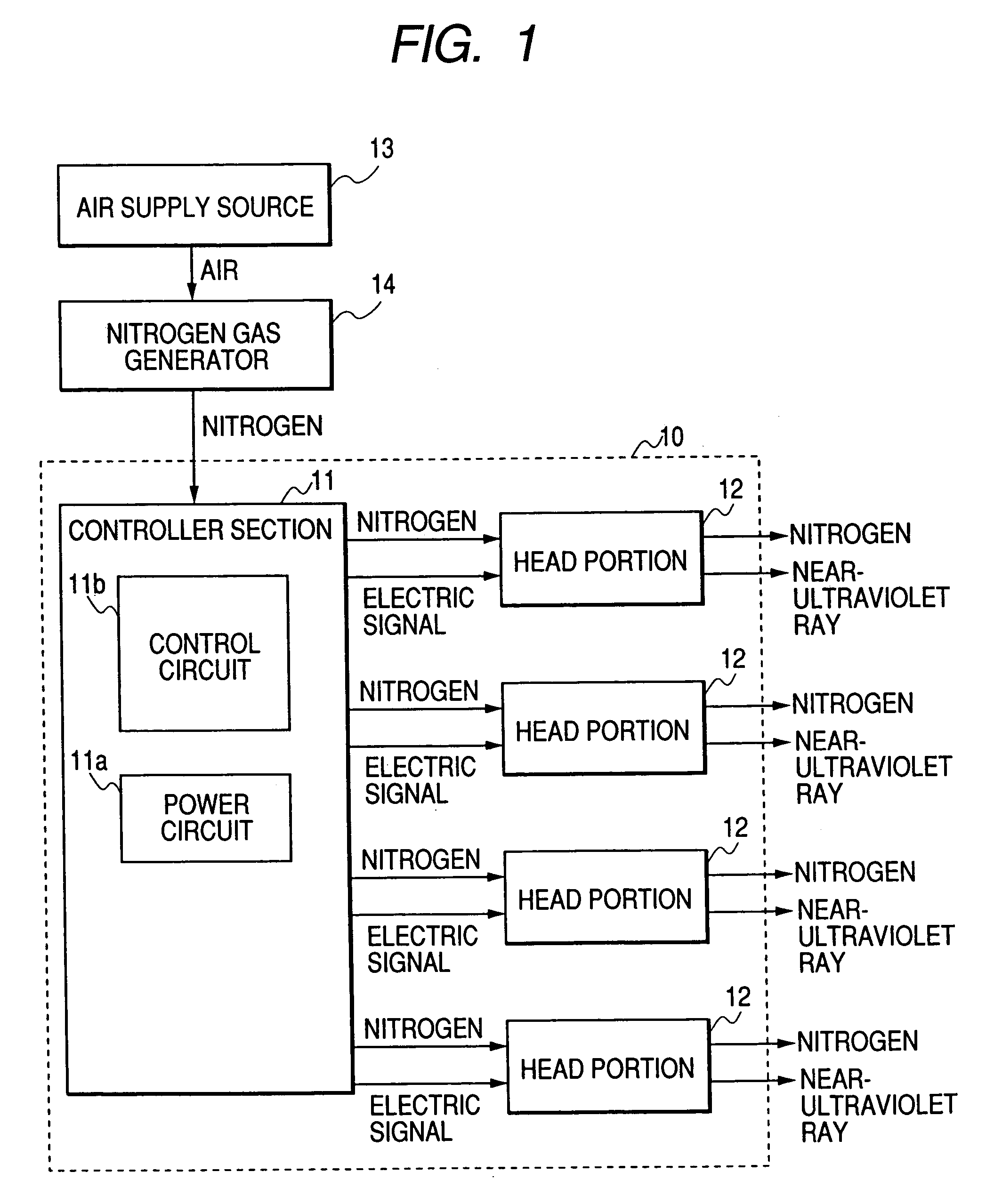 Ultraviolet irradiating device