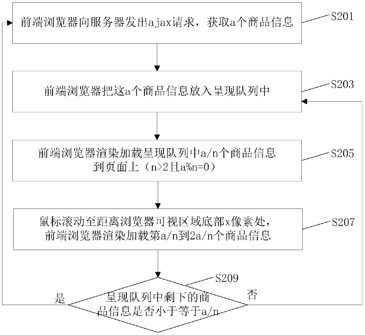 Information representation method and device and information system