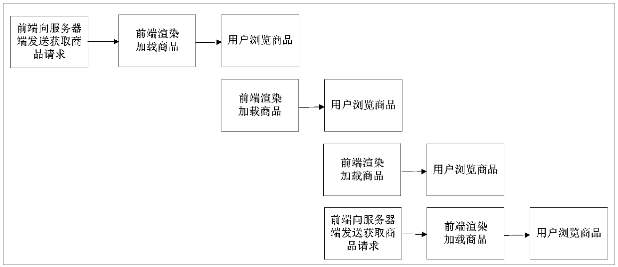 Information representation method and device and information system