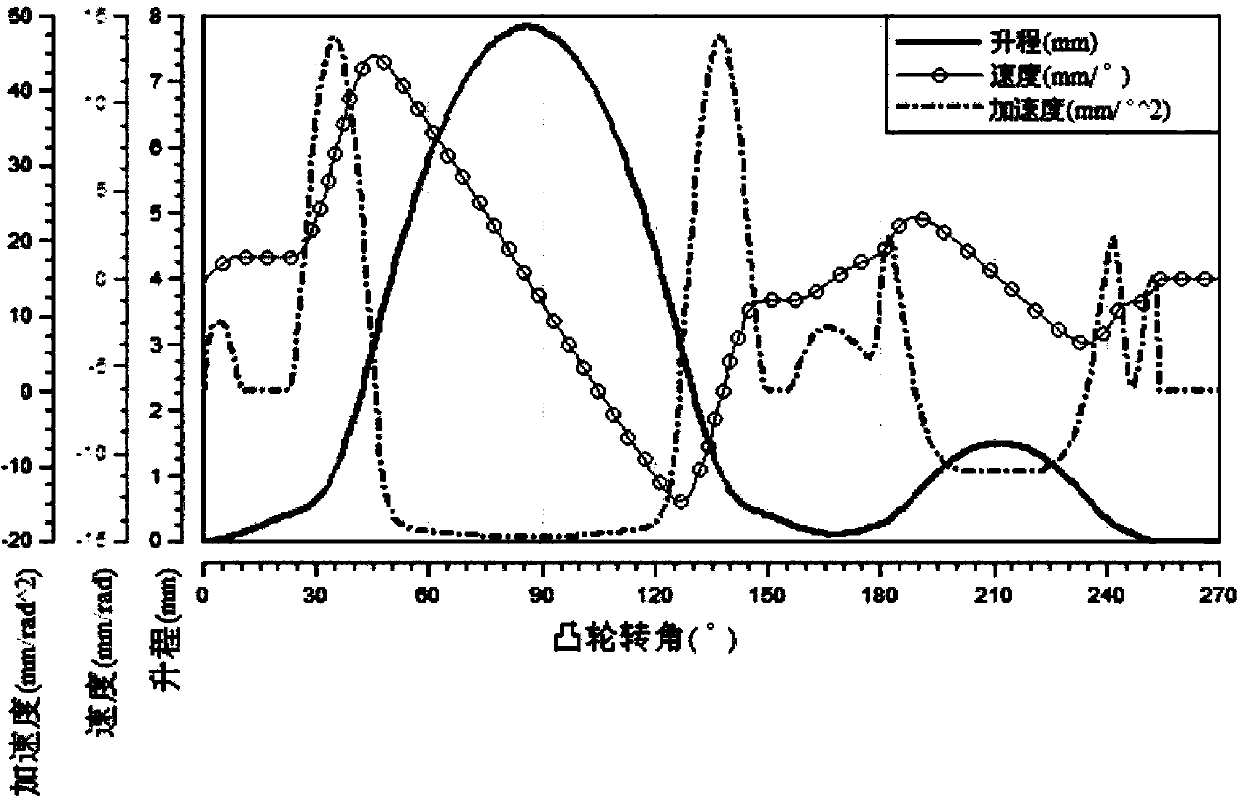 Method for designing two-peak cam with waste gas recycling function of diesel engine