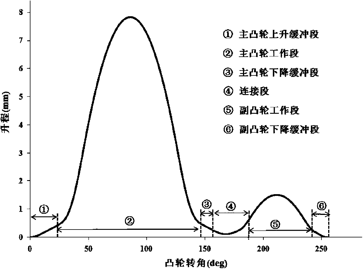 Method for designing two-peak cam with waste gas recycling function of diesel engine