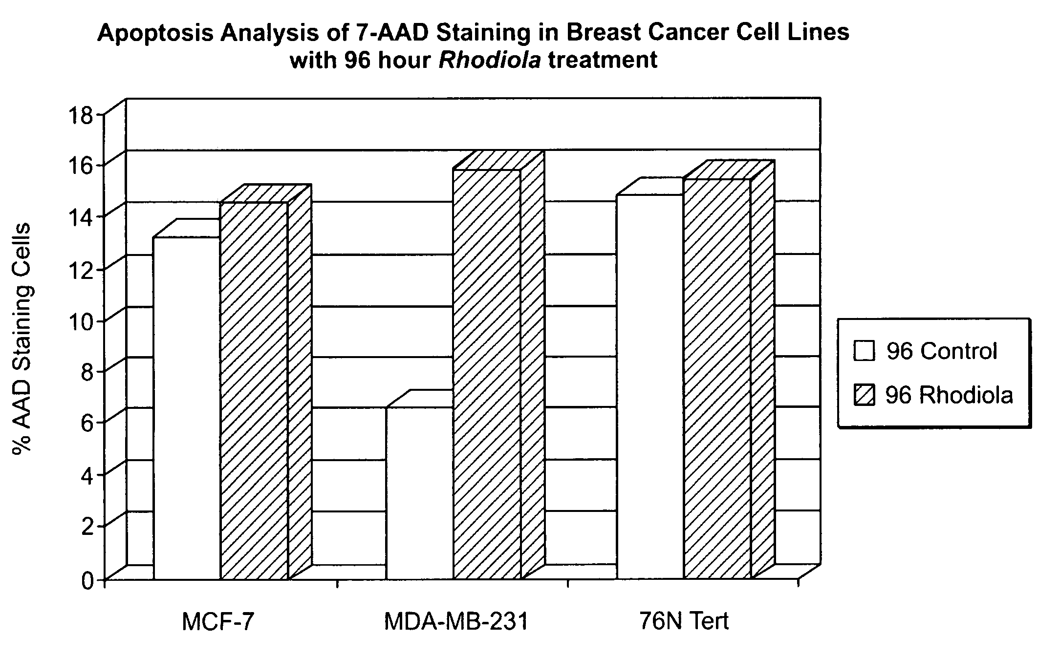 Pharmaceutical formulations of rhodiola crenulata and methods of use thereof