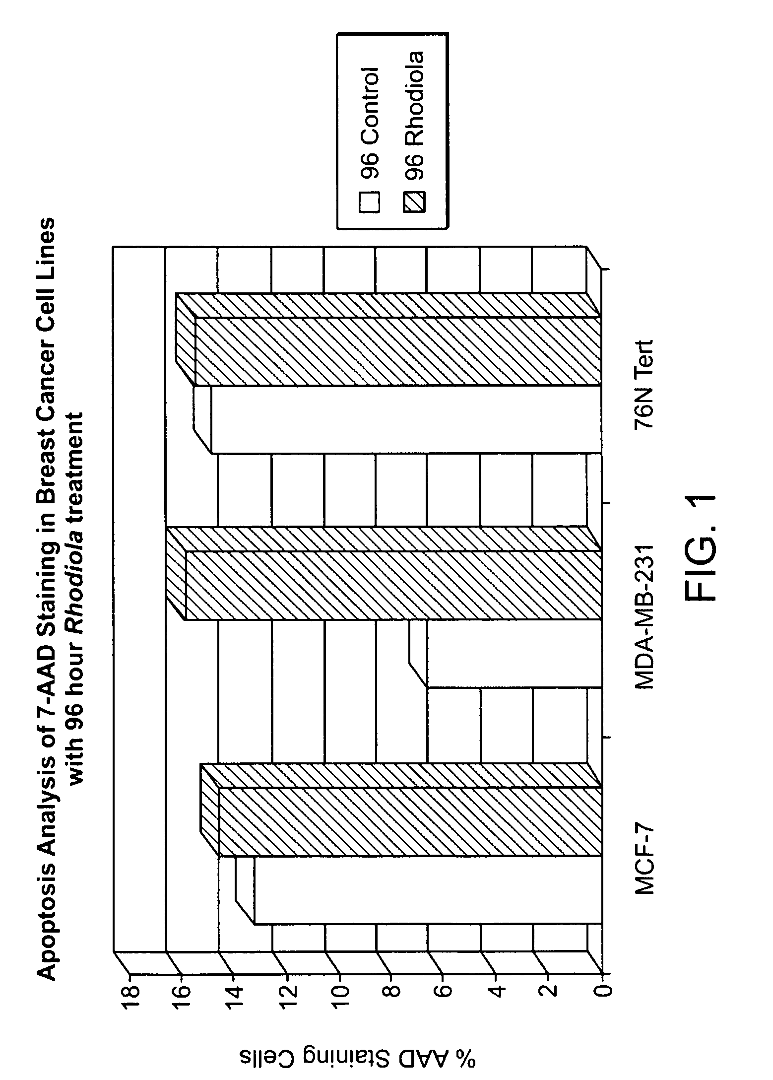 Pharmaceutical formulations of rhodiola crenulata and methods of use thereof