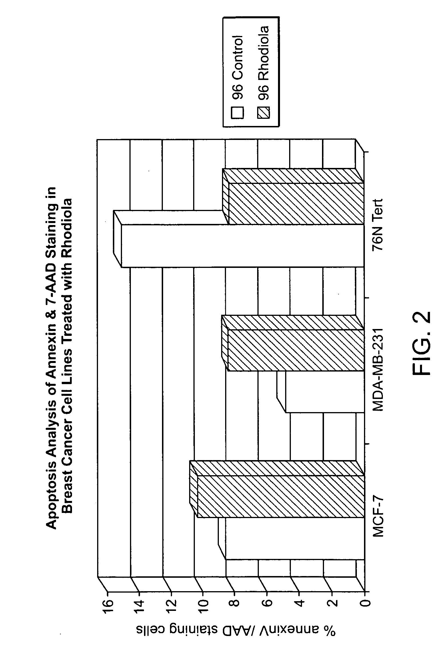 Pharmaceutical formulations of rhodiola crenulata and methods of use thereof