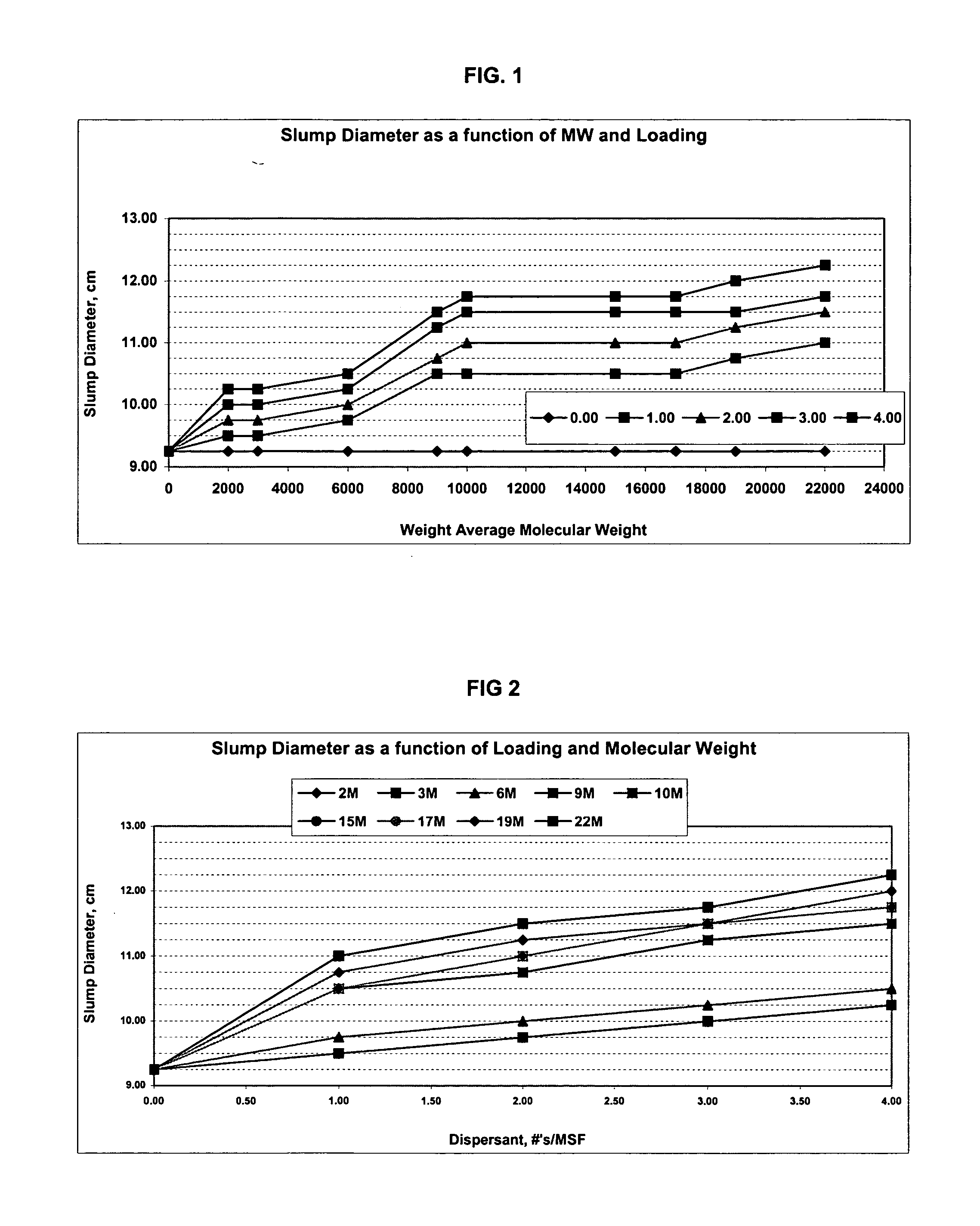 Method of making wallboard