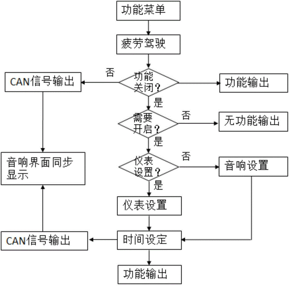 Car combined instrument