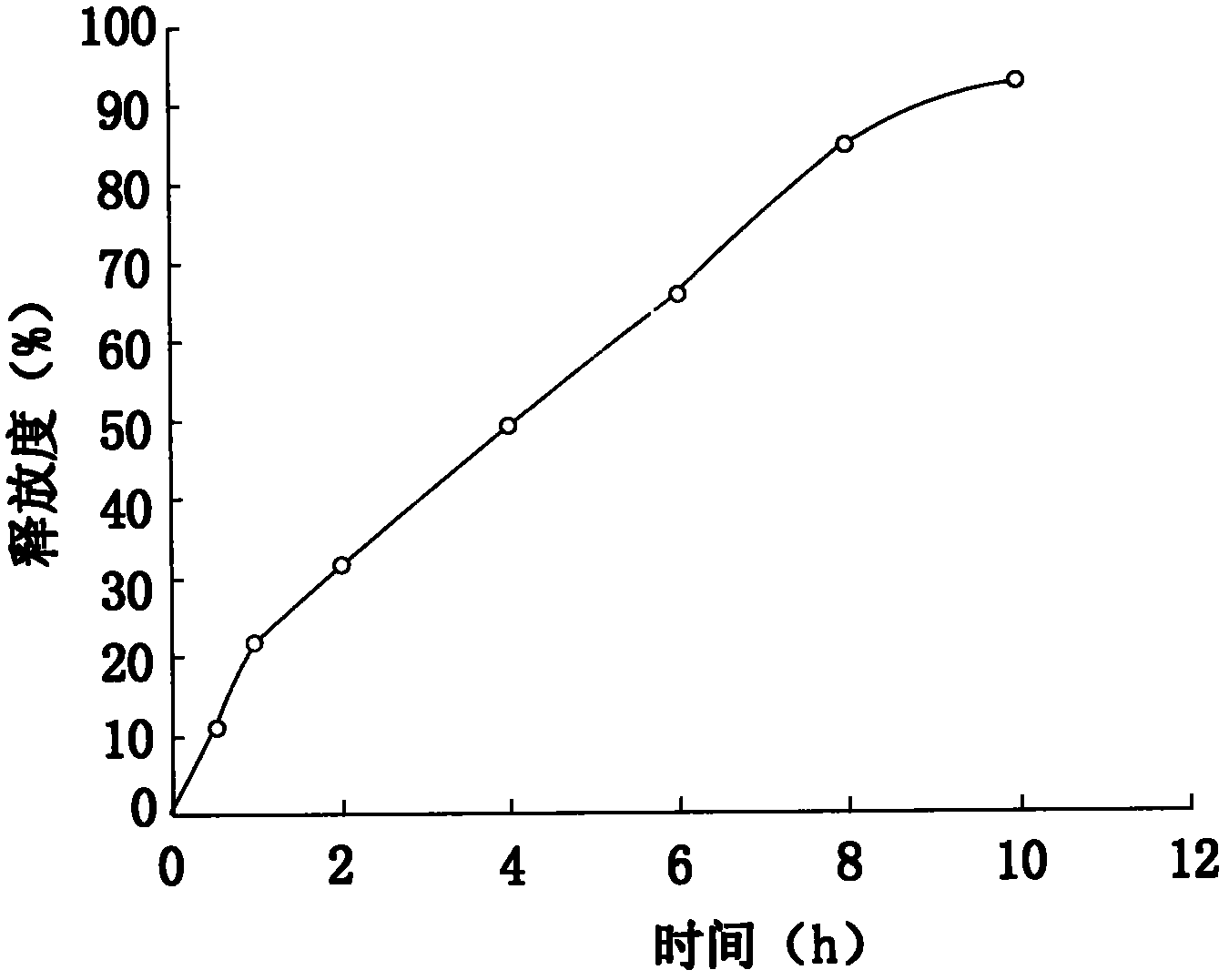 Metoprolol tartrate sustained-release tablet and preparation method thereof