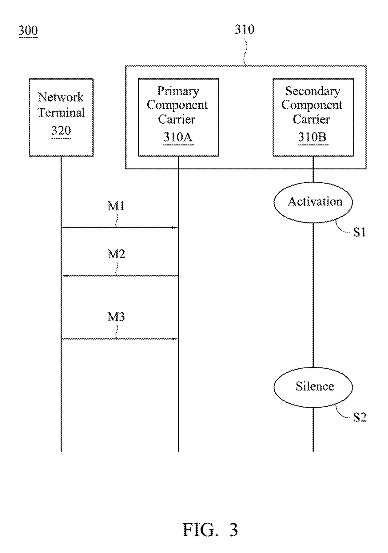 Method and apparatus for wireless communications