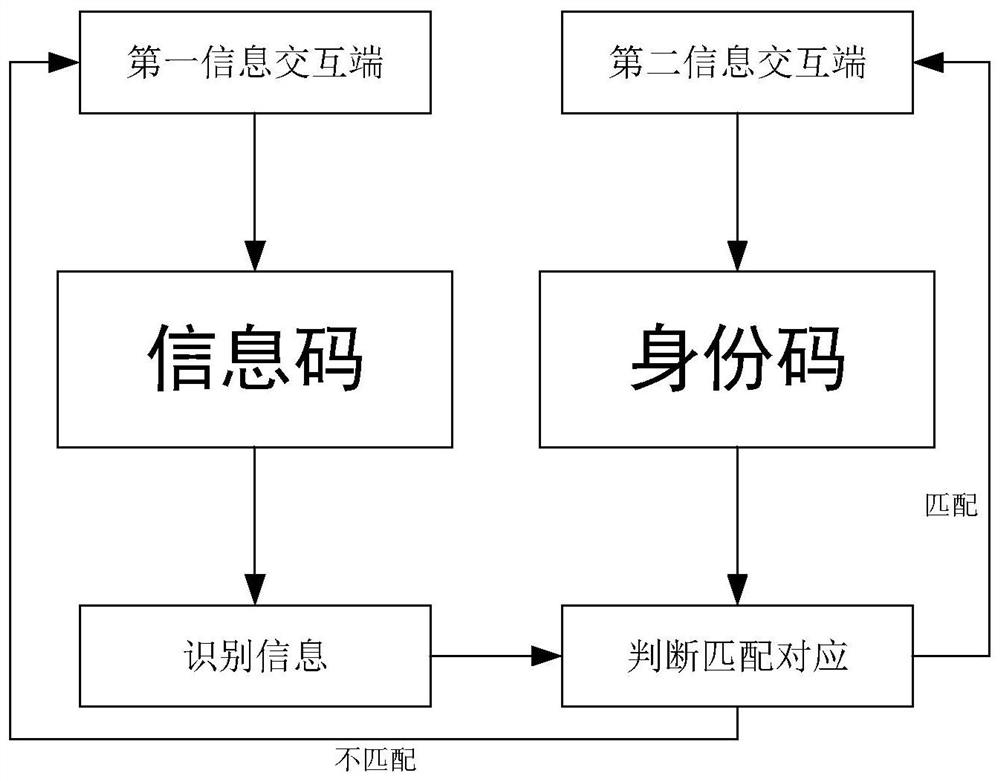 Blockchain-based data encryption working method