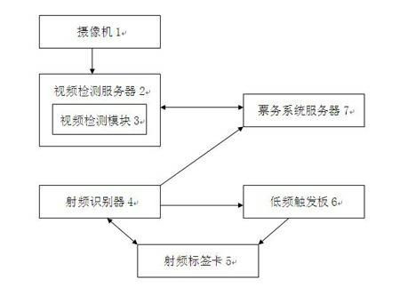 Automatic checking system used in ticket business, and checking method