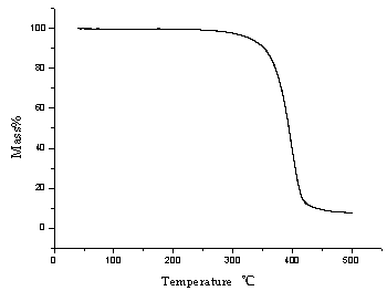 Polyester based on full biomass monomer, preparation method and application