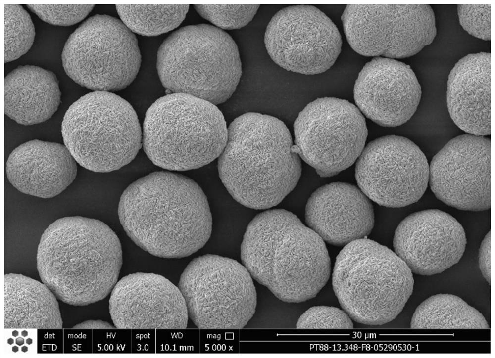 Multi-layer aluminum-doped nickel-cobalt-manganese precursor and preparation method thereof