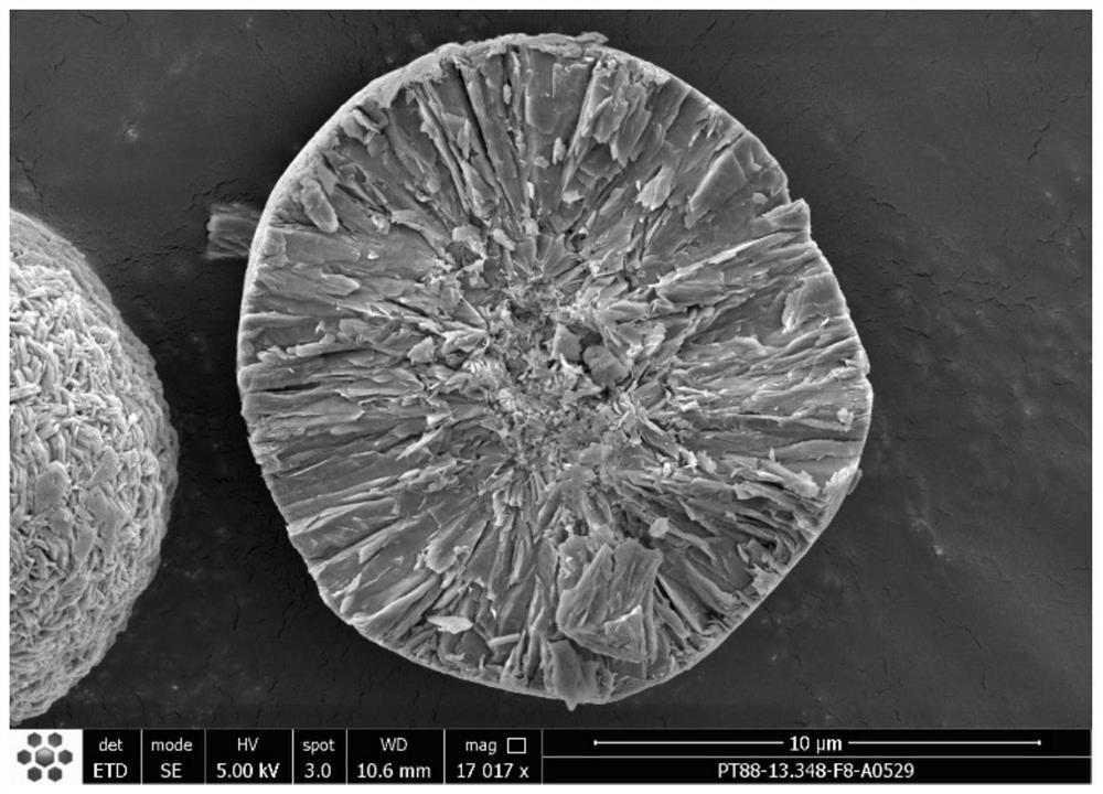 Multi-layer aluminum-doped nickel-cobalt-manganese precursor and preparation method thereof