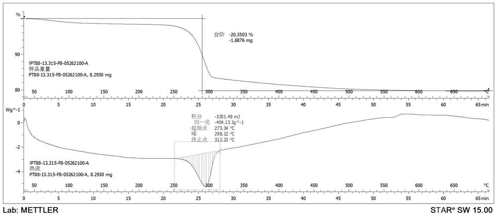 Multi-layer aluminum-doped nickel-cobalt-manganese precursor and preparation method thereof