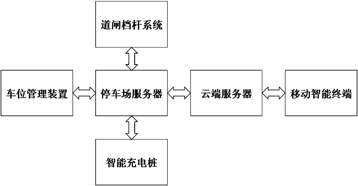 Intelligent parking system and management method for electric vehicles based on internet of things