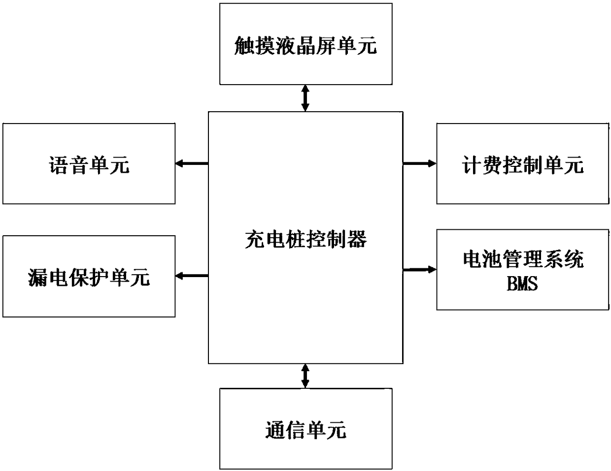 Intelligent parking system and management method for electric vehicles based on internet of things