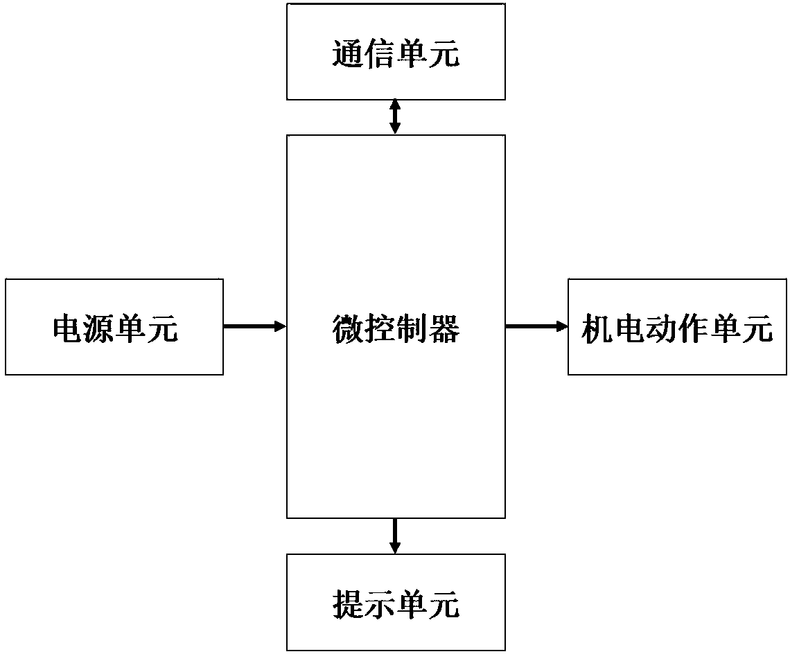 Intelligent parking system and management method for electric vehicles based on internet of things