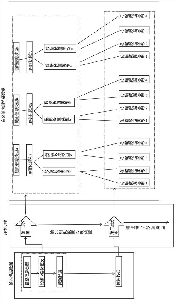 Communication security maintenance device based on power edge gateway equipment