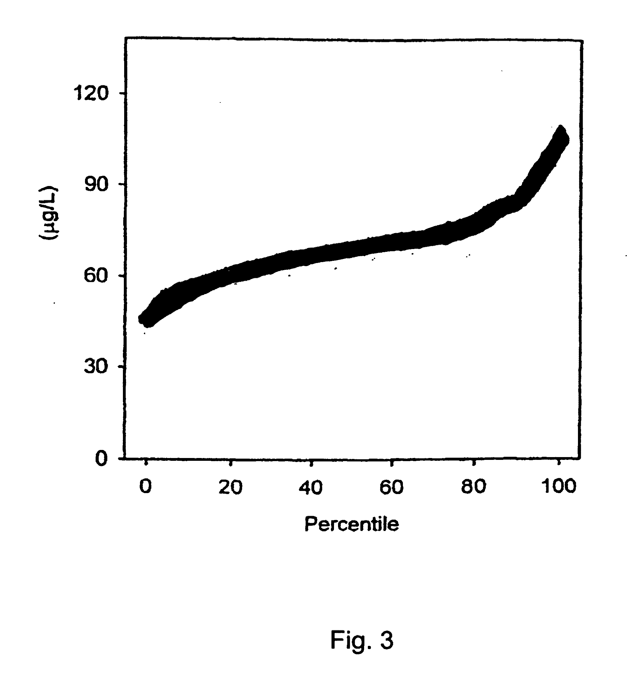 Treatment and diagnosis of metastatic prostate cancer with inhibitors of epidermal growth factor receptor (EGFR)