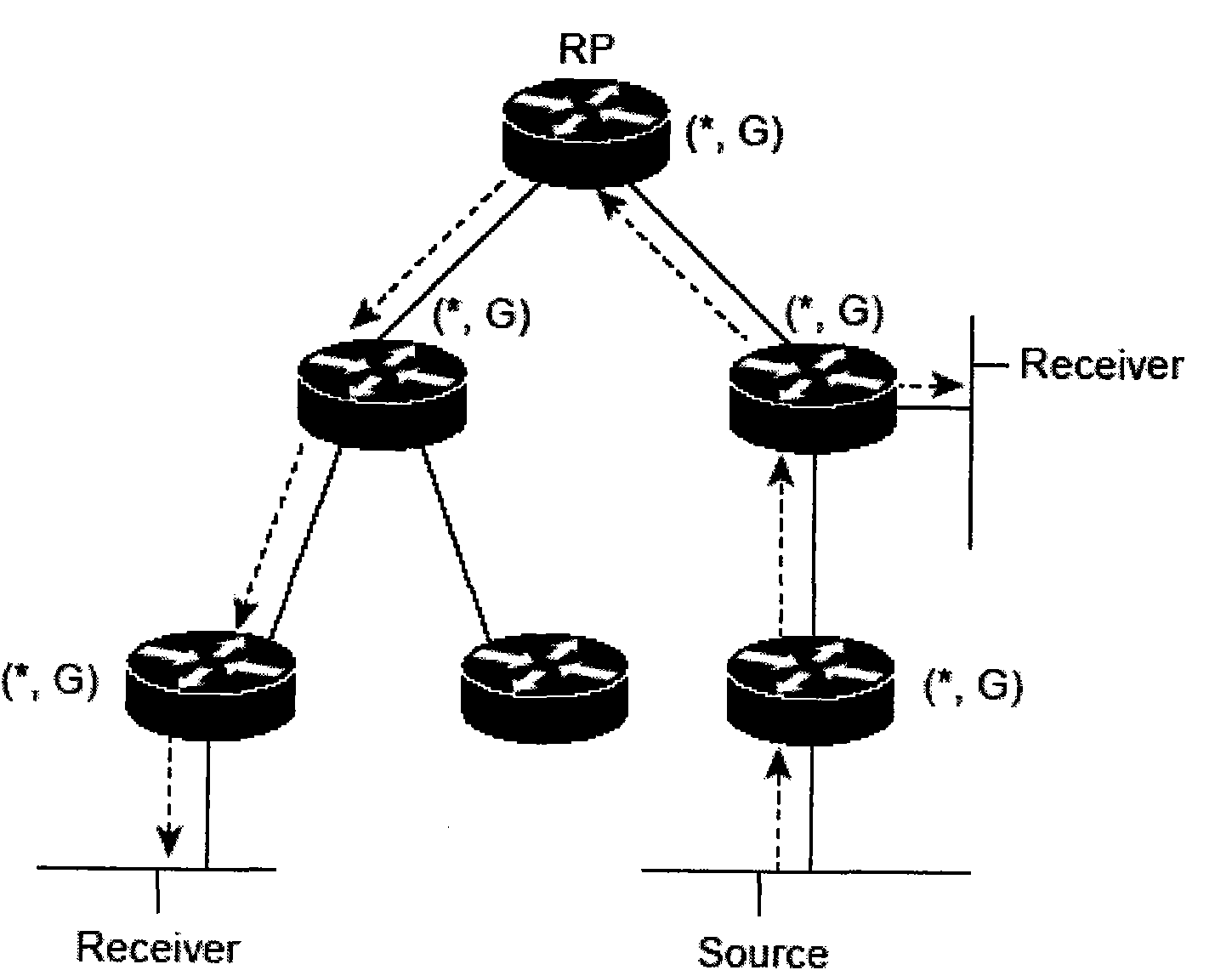 Method and equipment for transmitting multicast data