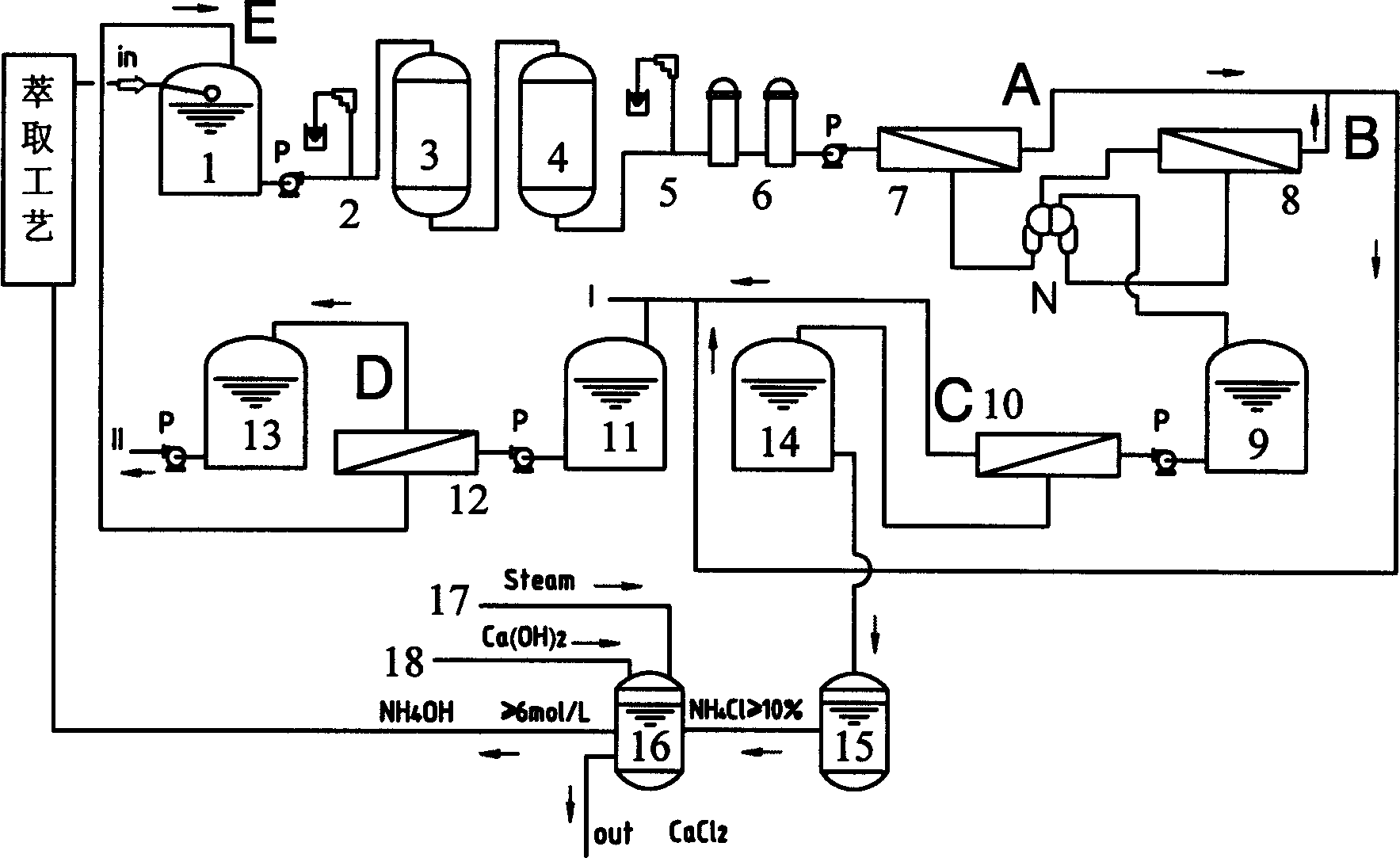 Treatment of ammonium chloride waste-water zero-displacement in rare-earth production