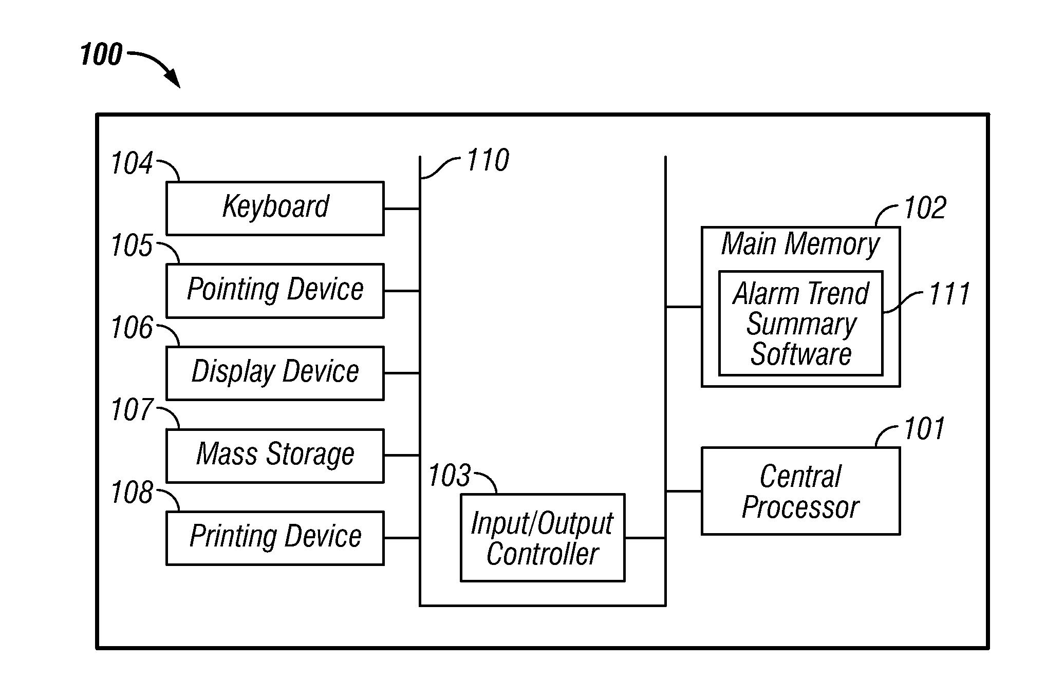 Alarm trend summary display system and method