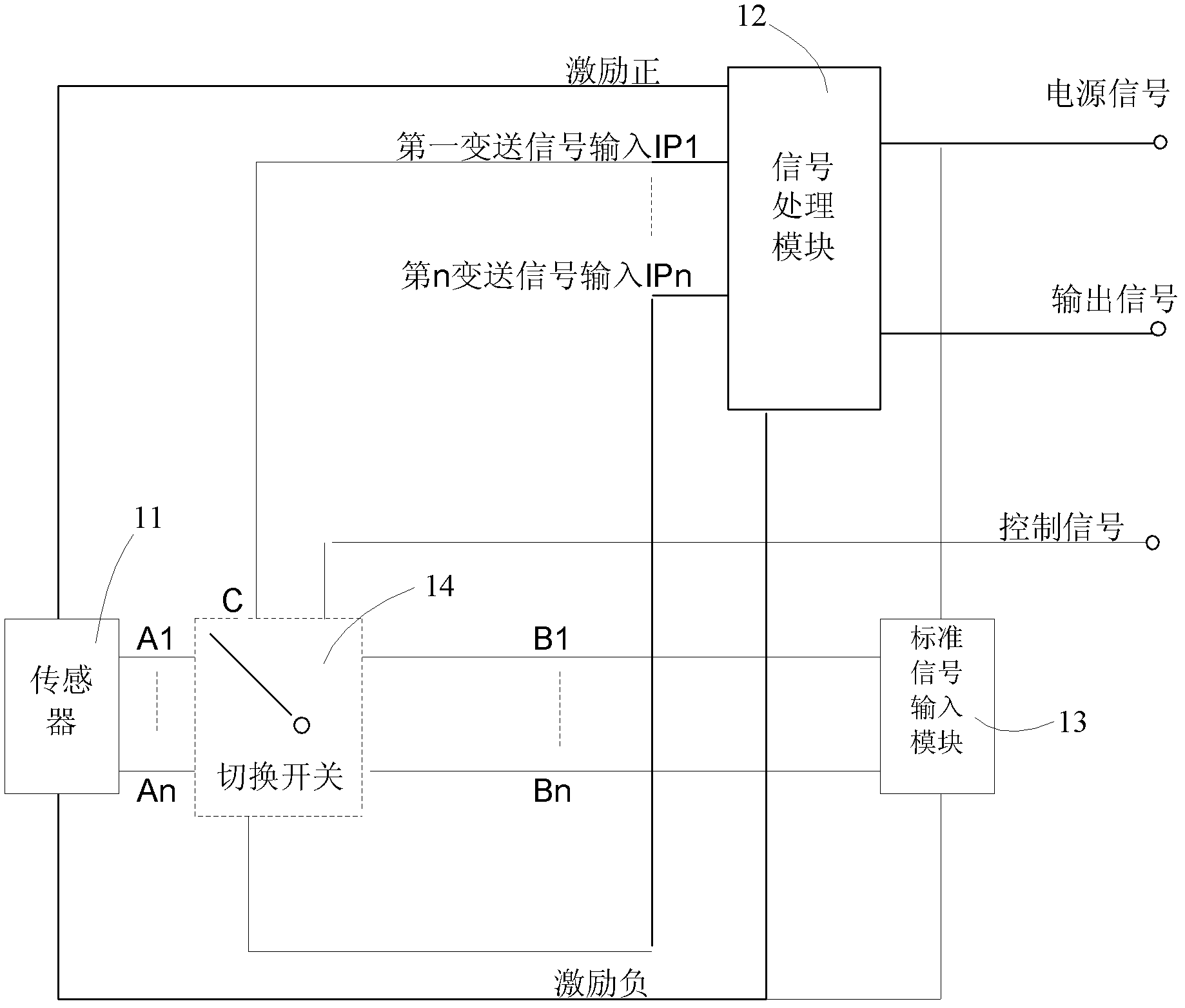 Transmitter fault diagnosis circuit and method thereof