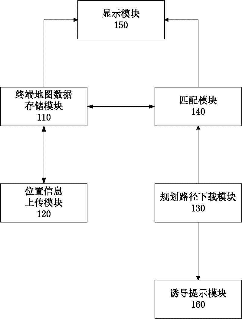 Navigation path downloading method and server and position service terminal