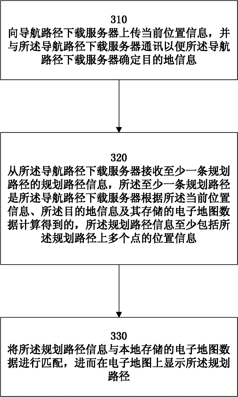 Navigation path downloading method and server and position service terminal