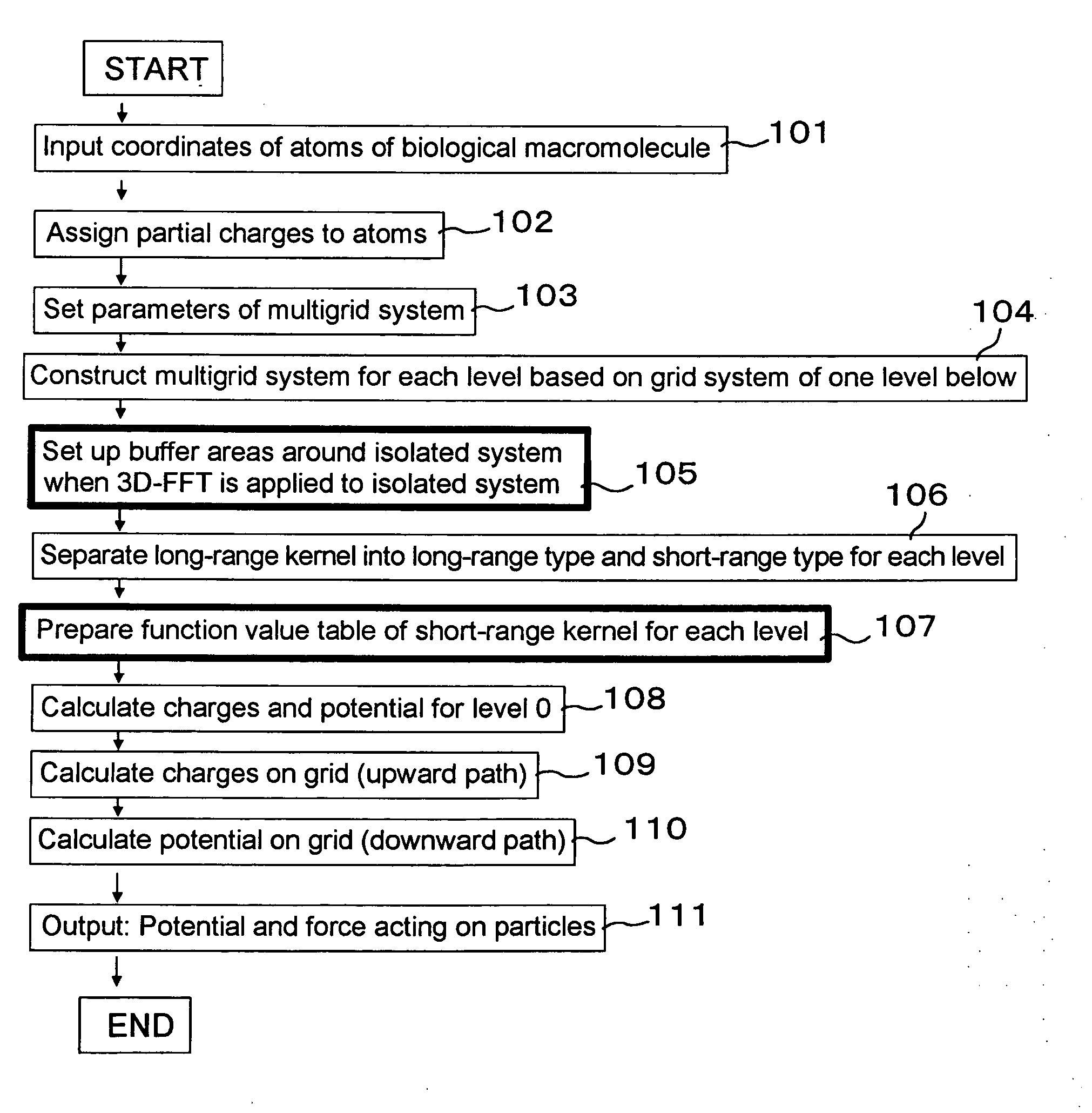 Molecular simulation method and apparatus